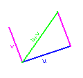 File:Vectors-addition.png